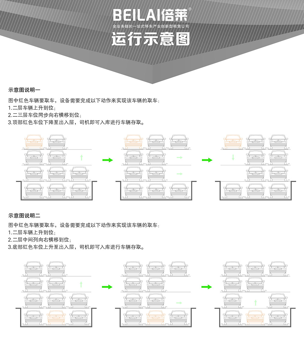 四川成都负一正三地坑PSH4D1四层升降横移立体停车设备运行示意图.jpg