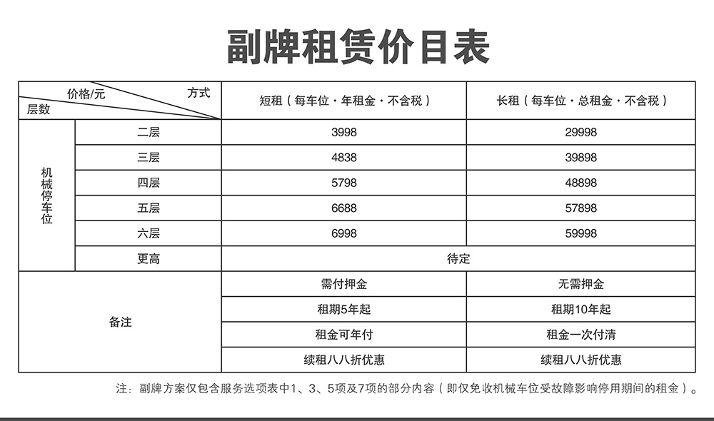 四川成都副牌租赁价目表.jpg