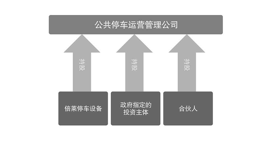 四川成都倍莱公共停车运营管理公司.jpg